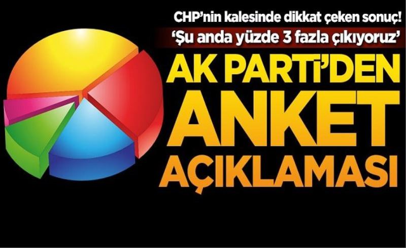 AK Parti İzmir'deki anket sonuçlarını açıkladı!