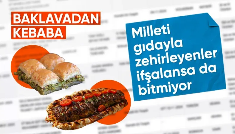 Liste yenilendi! Toz biberde domates ve baklavada yer fıstığı
