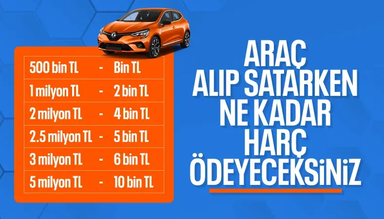 Araç alım satımında yeni dönem: Nispi noter harcı geliyor