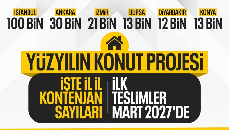 Cumhurbaşkanı Erdoğan: 500 bin konutun 100 binini İstanbul