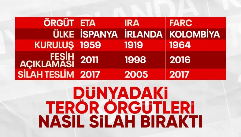 İşte terörün 40 yılda Türkiye