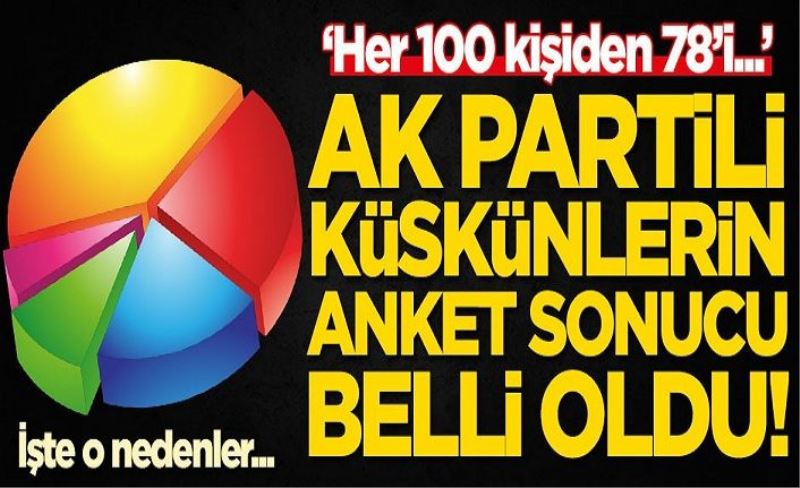 AK Partili küskünlerin anket sonucu belli oldu! 'Her 100 kişiden 78'i...'