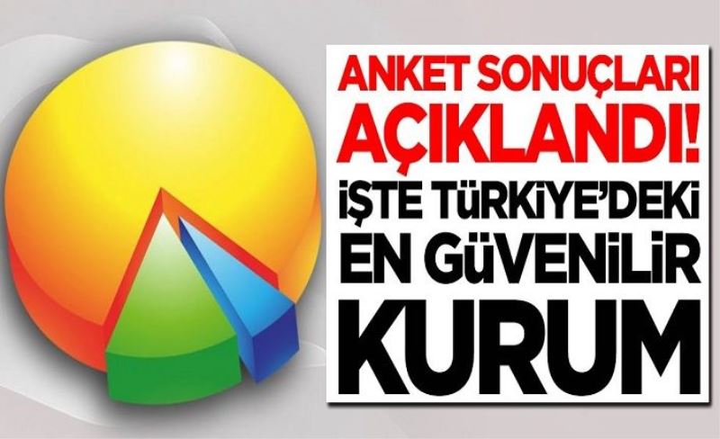 Bomba anketin sonuçlarını duyurdular! İşte Türkiye'deki en güvenilir kurum