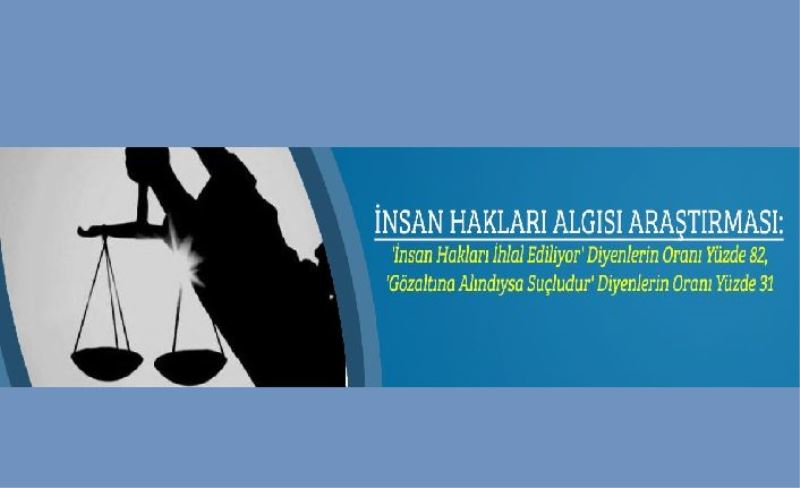 İnsan Hakları Algısı Araştırması