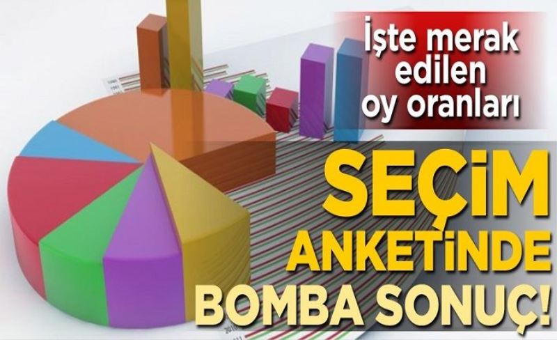 Seçim anketinde bomba sonuç! İşte merak edilen oy oranları