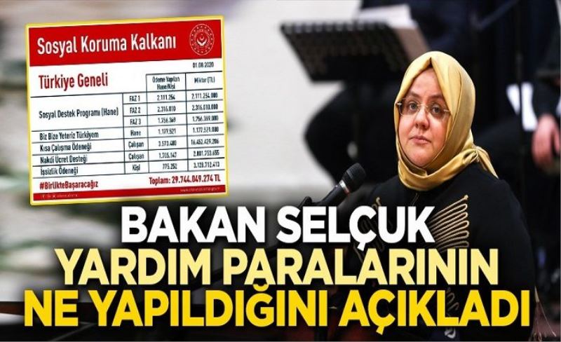 Bakan Selçuk, yardım paralarının ne yapıldığını açıkladı