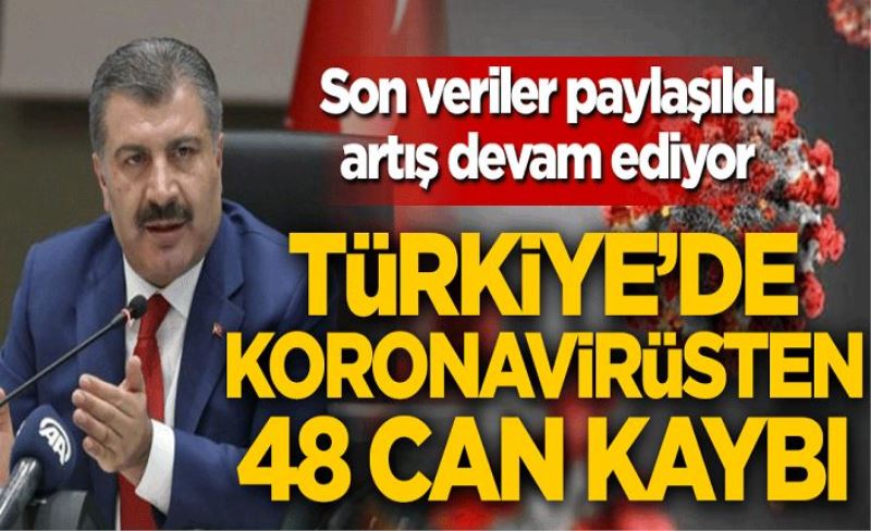 12 Eylül koronavirüs tablosu! Vaka, ölü sayısı ve son durum açıklandı