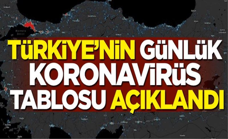 25 Eylül koronavirüs tablosu! Hasta, ölü sayısı ve son durum açıklandı