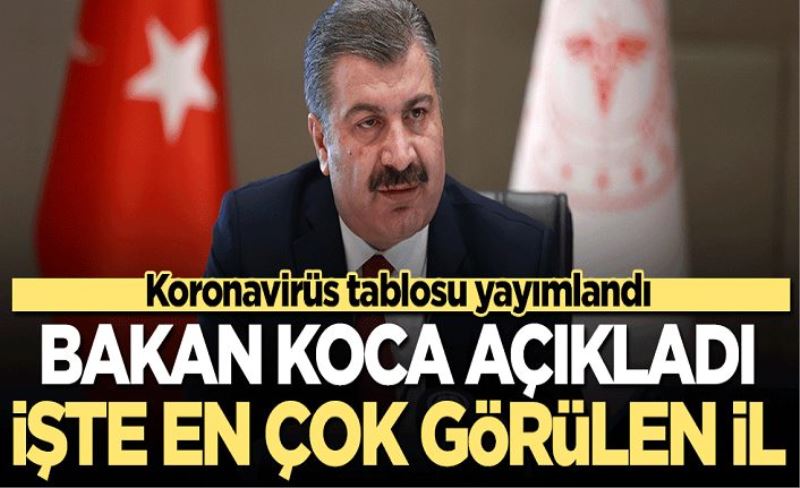 7 Eylül koronavirüs tablosu! Vaka, ölü sayısı ve son durum açıklandı! En çok hasta görülen il...