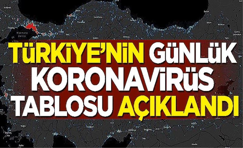 11 Ekim koronavirüs tablosu! Hasta, ölü sayısı ve son durum açıklandı