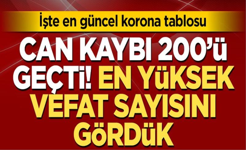 7 Aralık koronavirüs tablosu! Vaka, Hasta, ölü sayısı ve son durum açıklandı