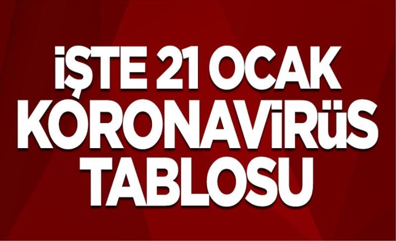 21 Ocak koronavirüs tablosu! Vaka, Hasta, ölü sayısı ve son durum açıklandı