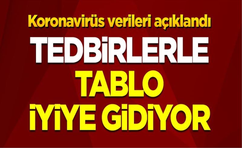 6 Ocak koronavirüs tablosu! Vaka, Hasta, ölü sayısı ve son durum açıklandı