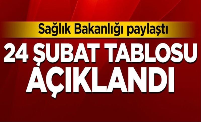 24 Şubat koronavirüs tablosu! Vaka, Hasta, ölü sayısı ve son durum açıklandı