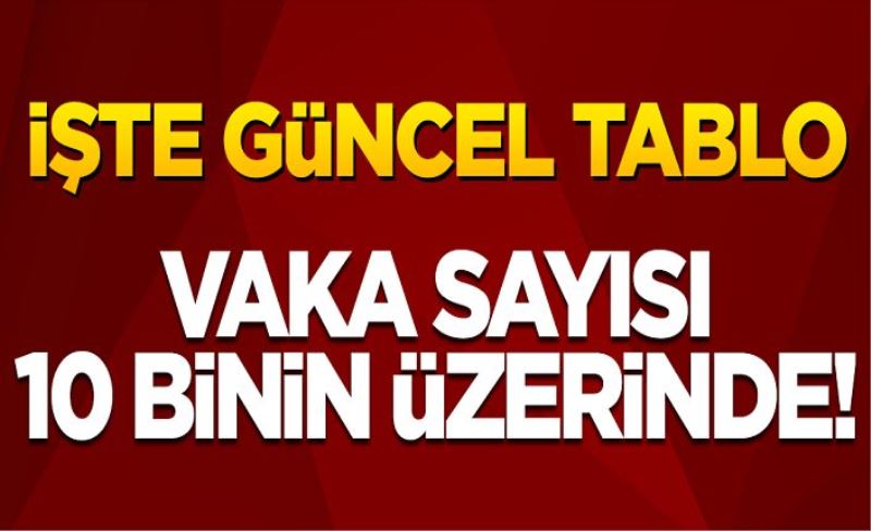 3 Mart koronavirüs tablosu! Vaka, Hasta, ölü sayısı ve son durum açıklandı