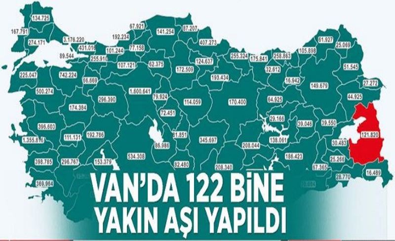 Van’da 122 bine yakın aşı yapıldı