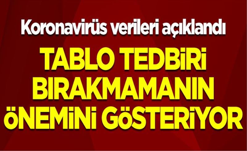 19 Mayıs koronavirüs tablosu! Vaka, Hasta, ölü sayısı ve son durum açıklandı