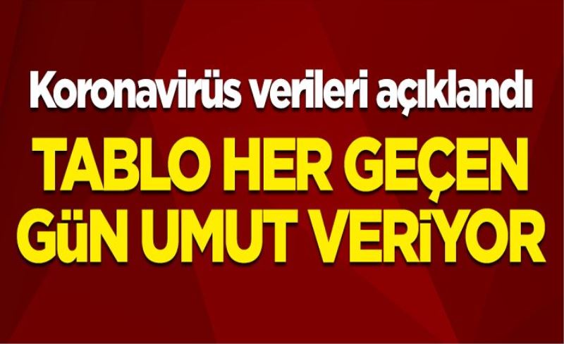 5 Mayıs koronavirüs tablosu! Vaka, Hasta, ölü sayısı ve son durum açıklandı