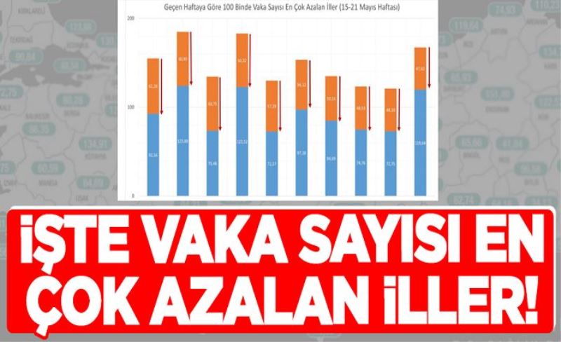 Bakan Koca, illere göre haftalık vaka sayılarını açıkladı