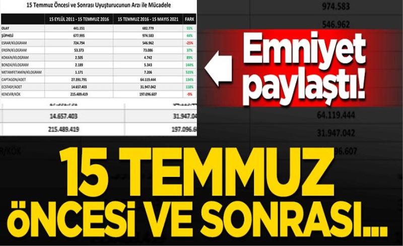 EGM paylaştı! 15 Temmuz öncesi ve sonrası uyuşturucuyla mücadele verileri