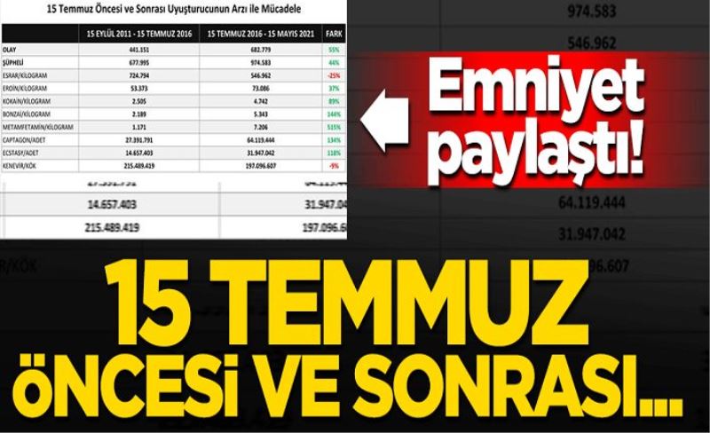 EGM paylaştı! 15 Temmuz öncesi ve sonrası uyuşturucuyla mücadele verileri