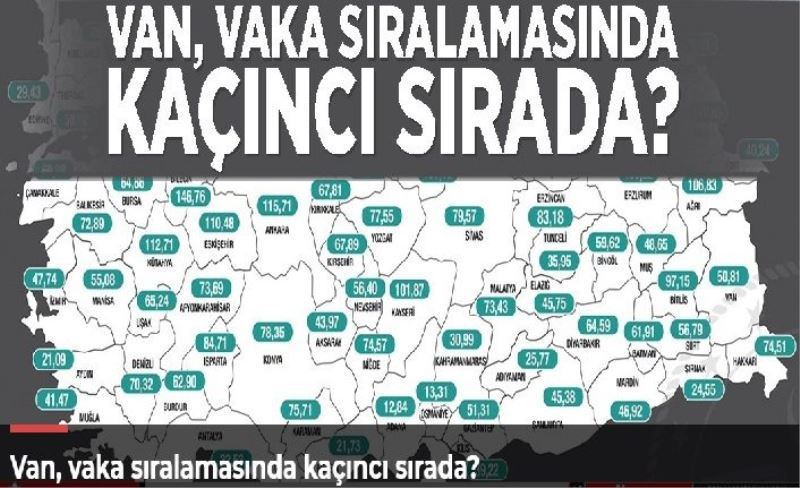 Van, vaka sıralamasında kaçıncı sırada?