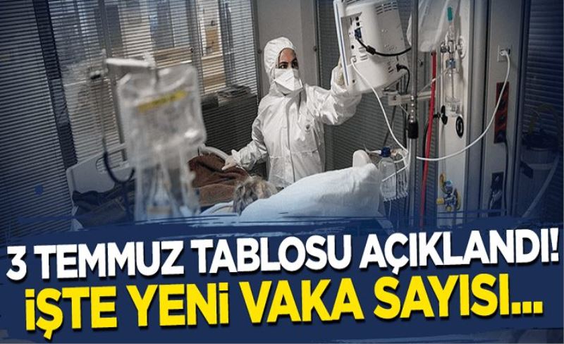 3 Temmuz koronavirüs tablosu açıklandı! İşte yeni vaka sayısı