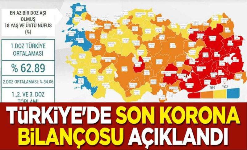 Türkiye'de son koronavirüs bilançosu açıklandı