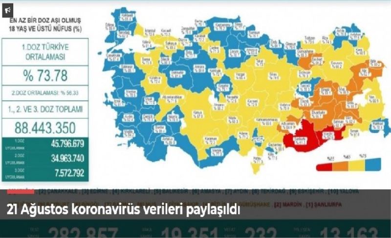 21 Ağustos koronavirüs verileri paylaşıldı