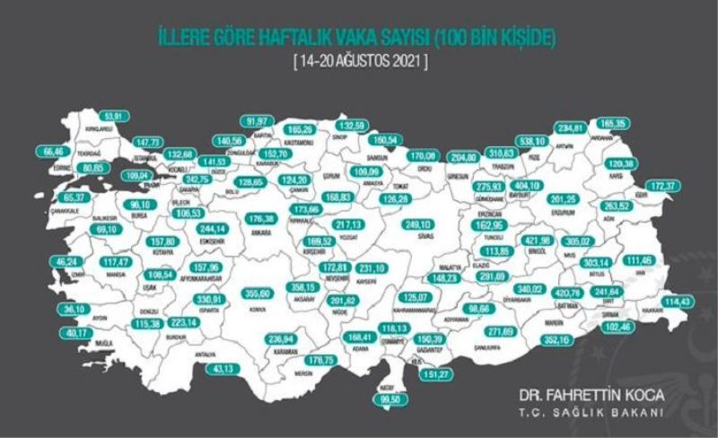 Son vaka sayıları güncellendi: Van ne durumda?