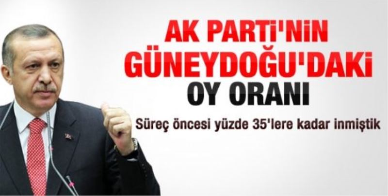 AK Parti