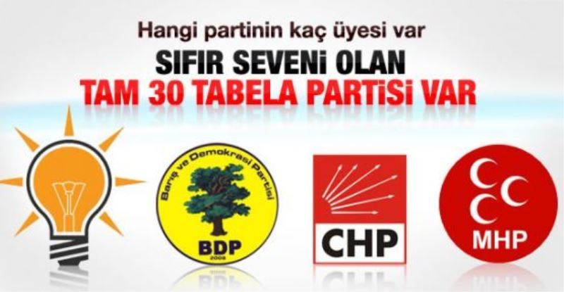 AK Parti