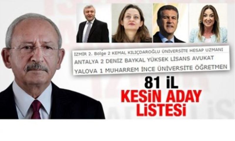 CHP