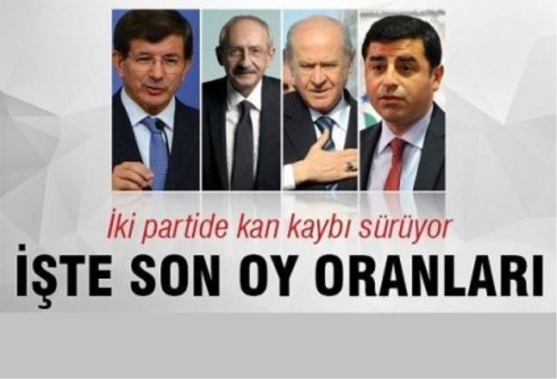 İşte ORC