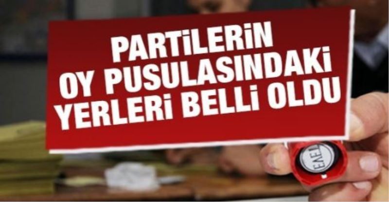 Partilerin oy pusulasındaki yerleri belli oldu