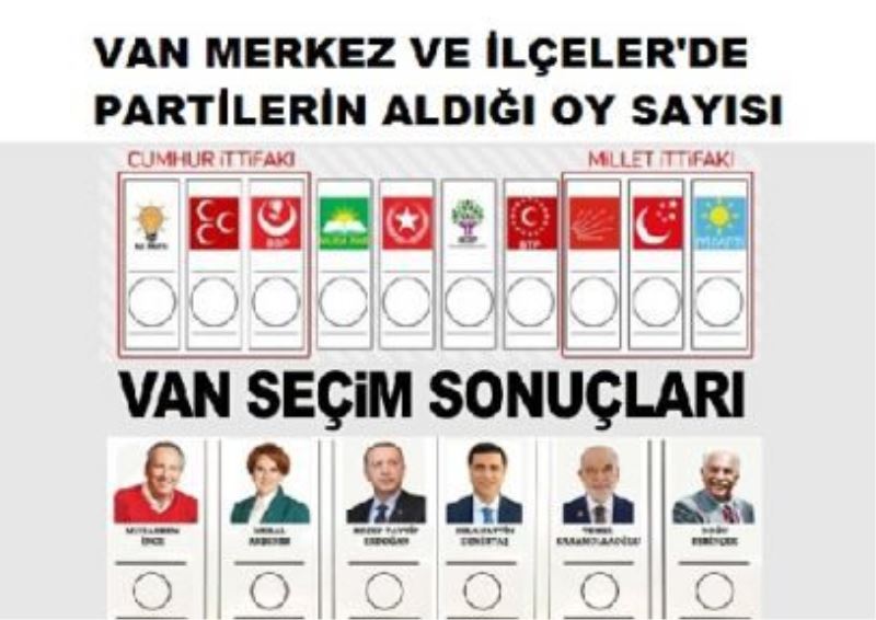 PARTİLERİN VAN  GENELİNDE ALDIĞI OY SAYISI