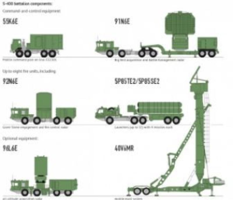 S-400 füze savunma sistemi hakkında bilinmesi gerekenler