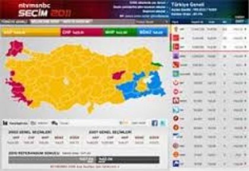 Seçim Sonrası Ak Parti’nin Rotası