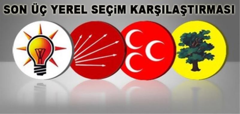 Son üç yerel seçimde hangi parti ne sonuç aldı?